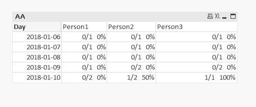 Bar Chart with accomplished tasks.PNG